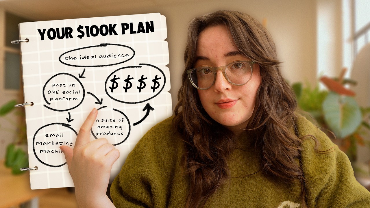 This 10 minute business plan will make you $100K in 2026