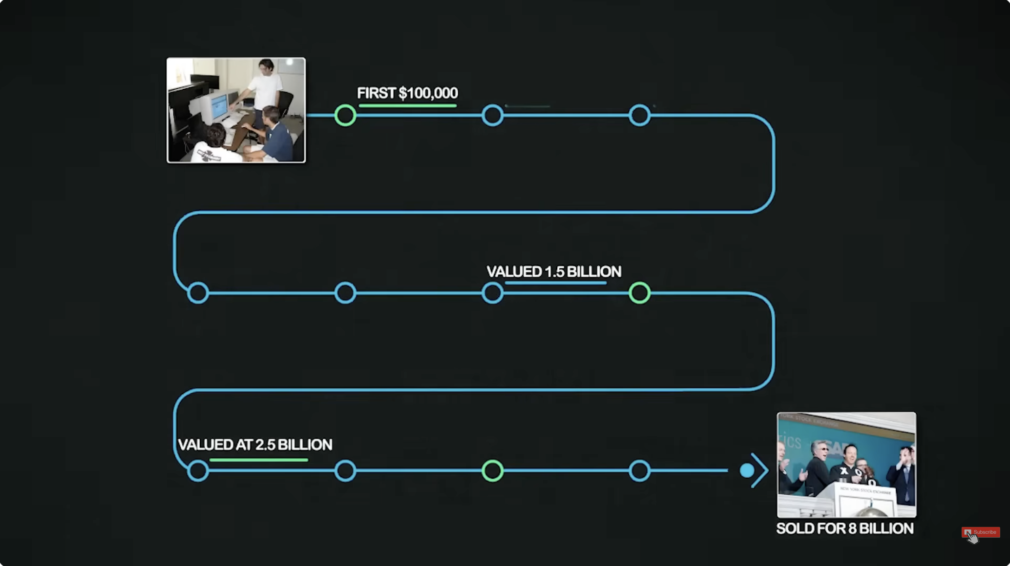 The High School Dropout Who Made Billions & Bought An NBA team