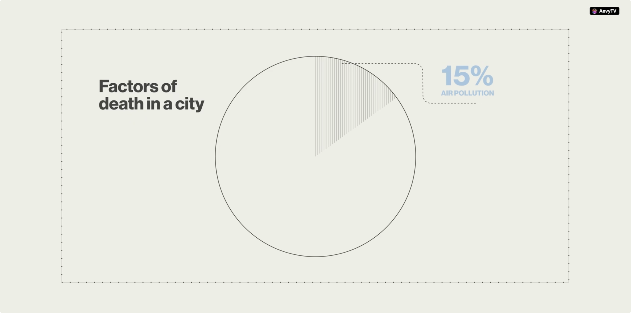 How China Fixed Its Air in 5 Years (And Why India Can’t)