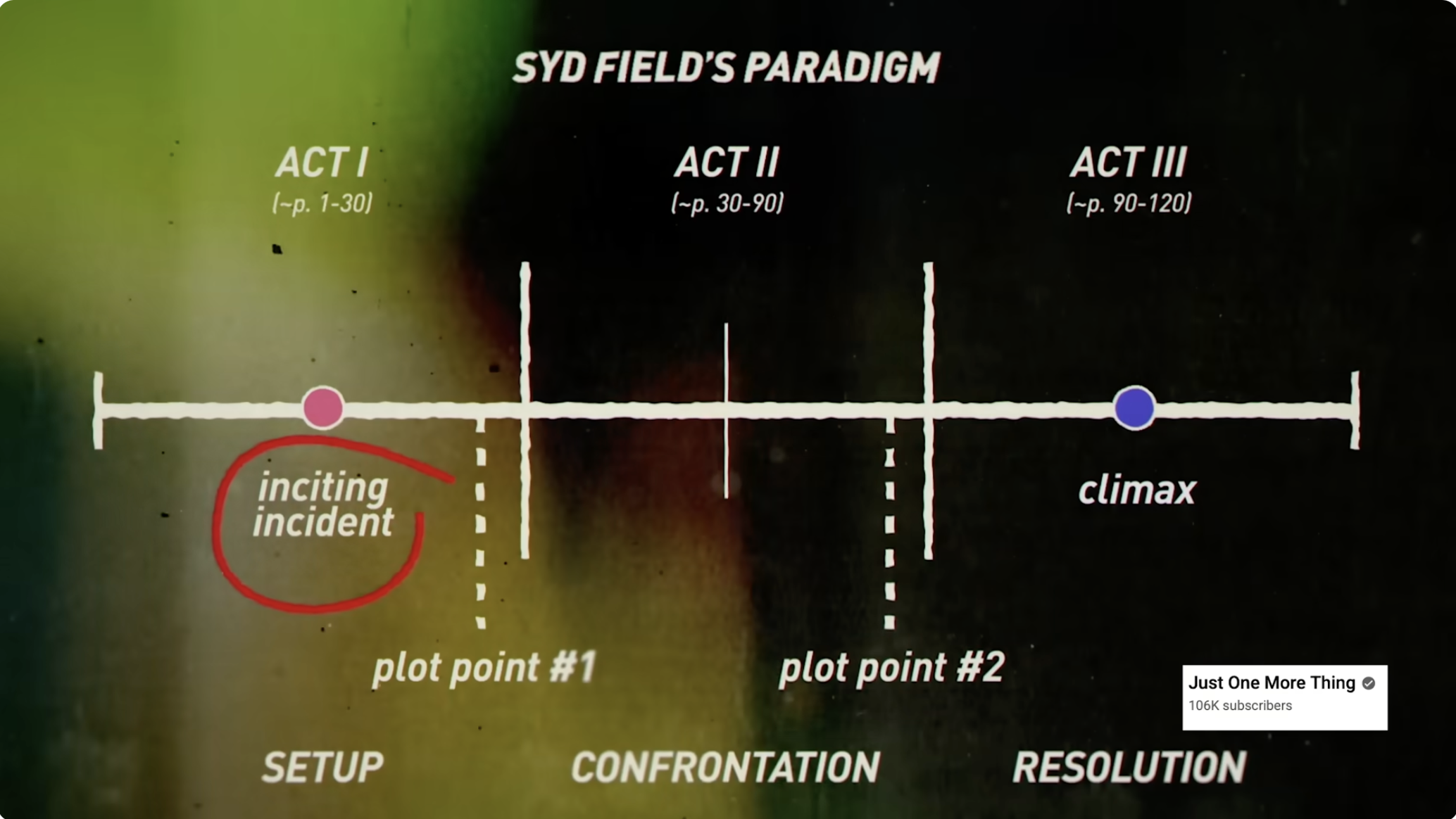 HOW to MASTER storytelling in 2026.
