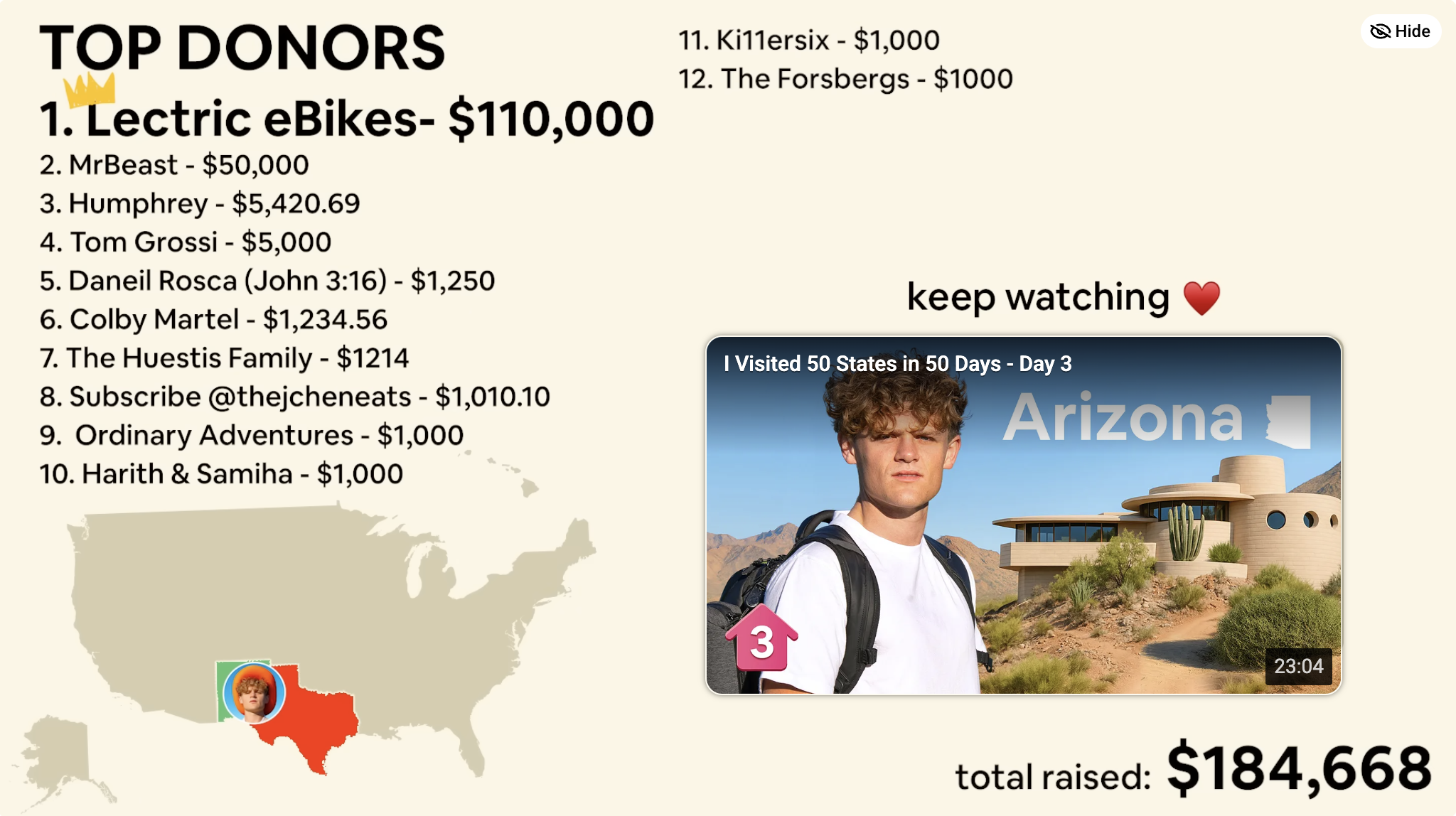 I Visited 50 States in 50 Days