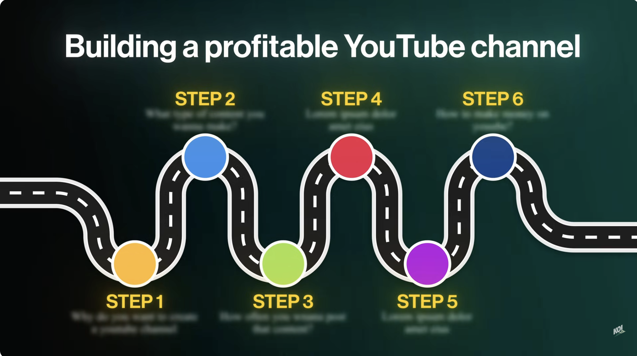 If I Started A Youtube Channel In 2026, I'd Do This