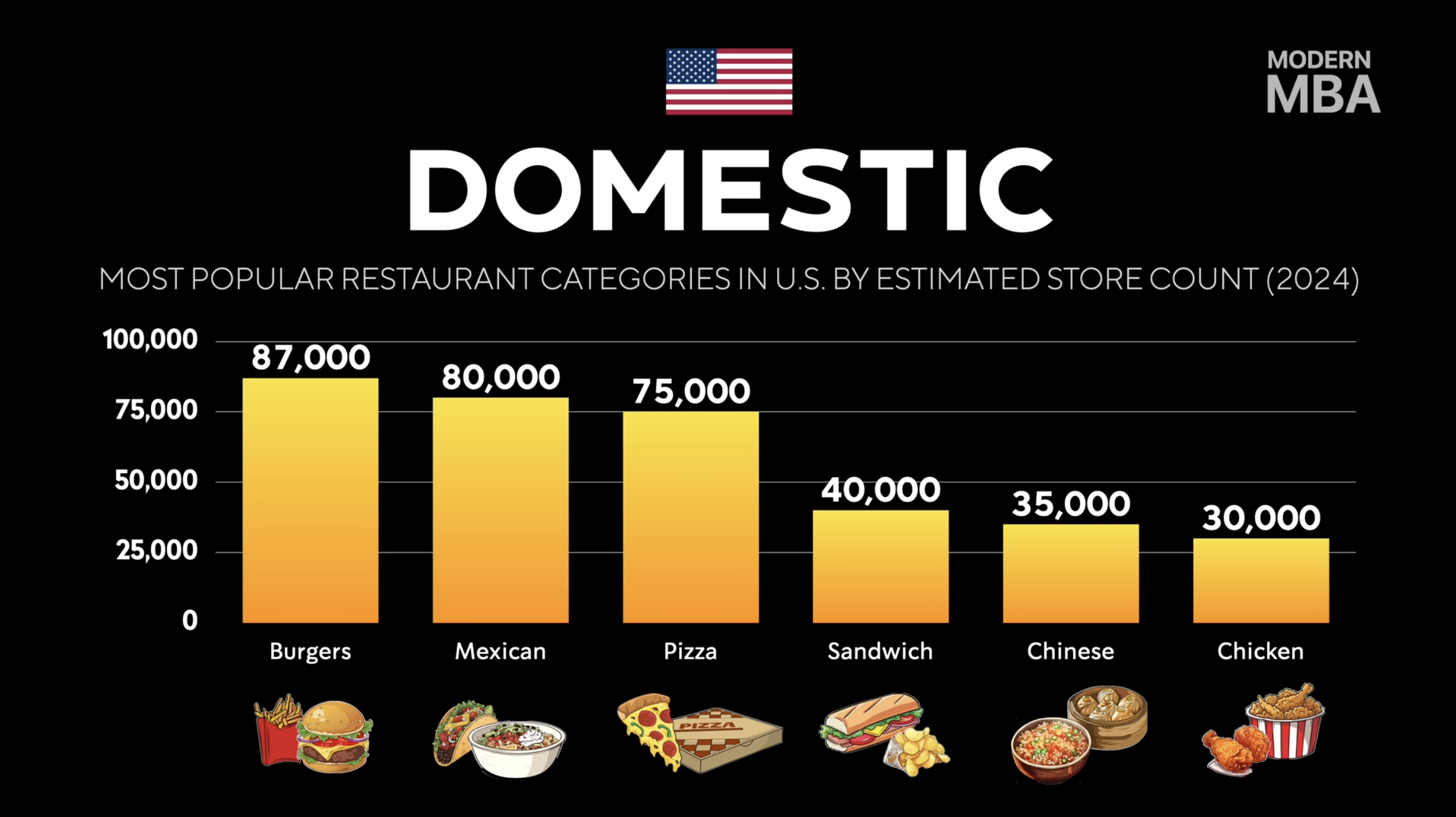 How Pizzerias Really Make Money