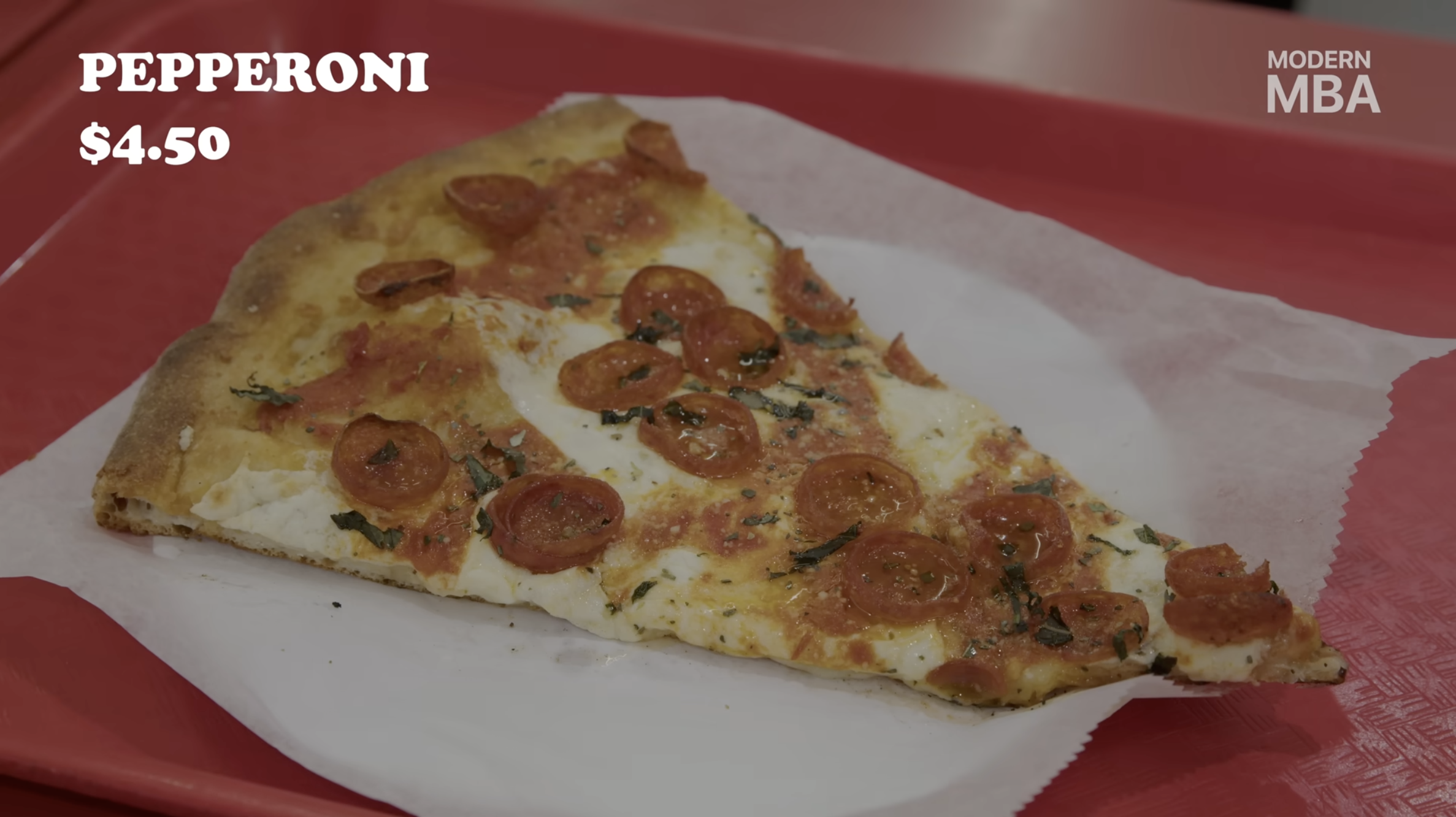 How Pizzerias Really Make Money