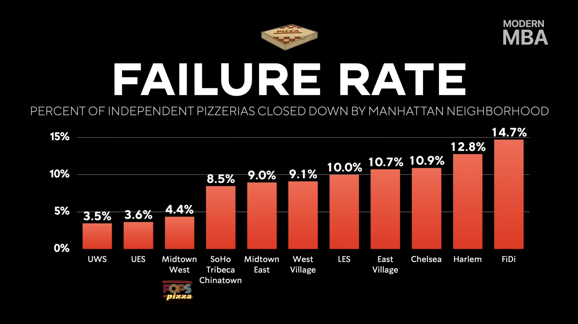 How Pizzerias Really Make Money