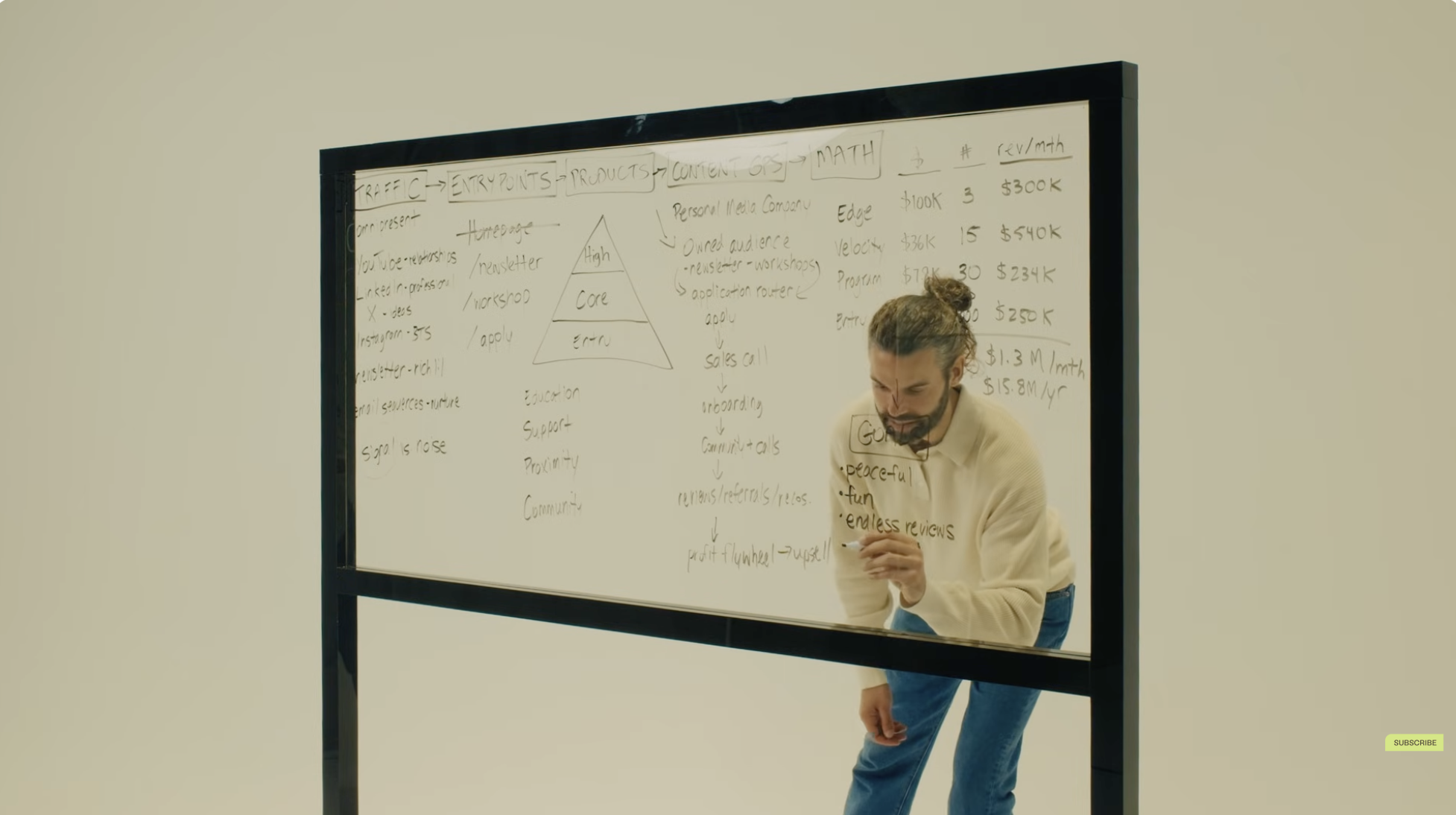 business is hard until you design it like this