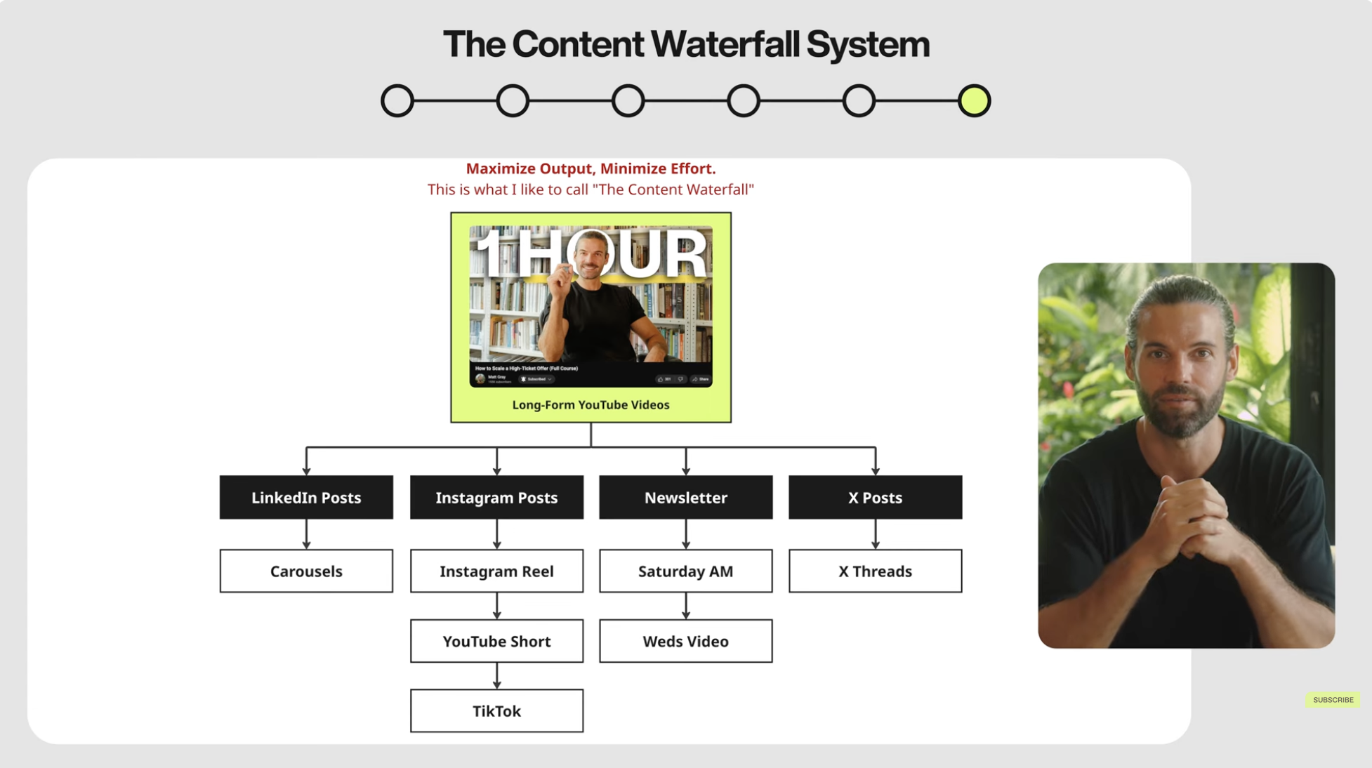 how to become a storytelling genius (the addiction framework)