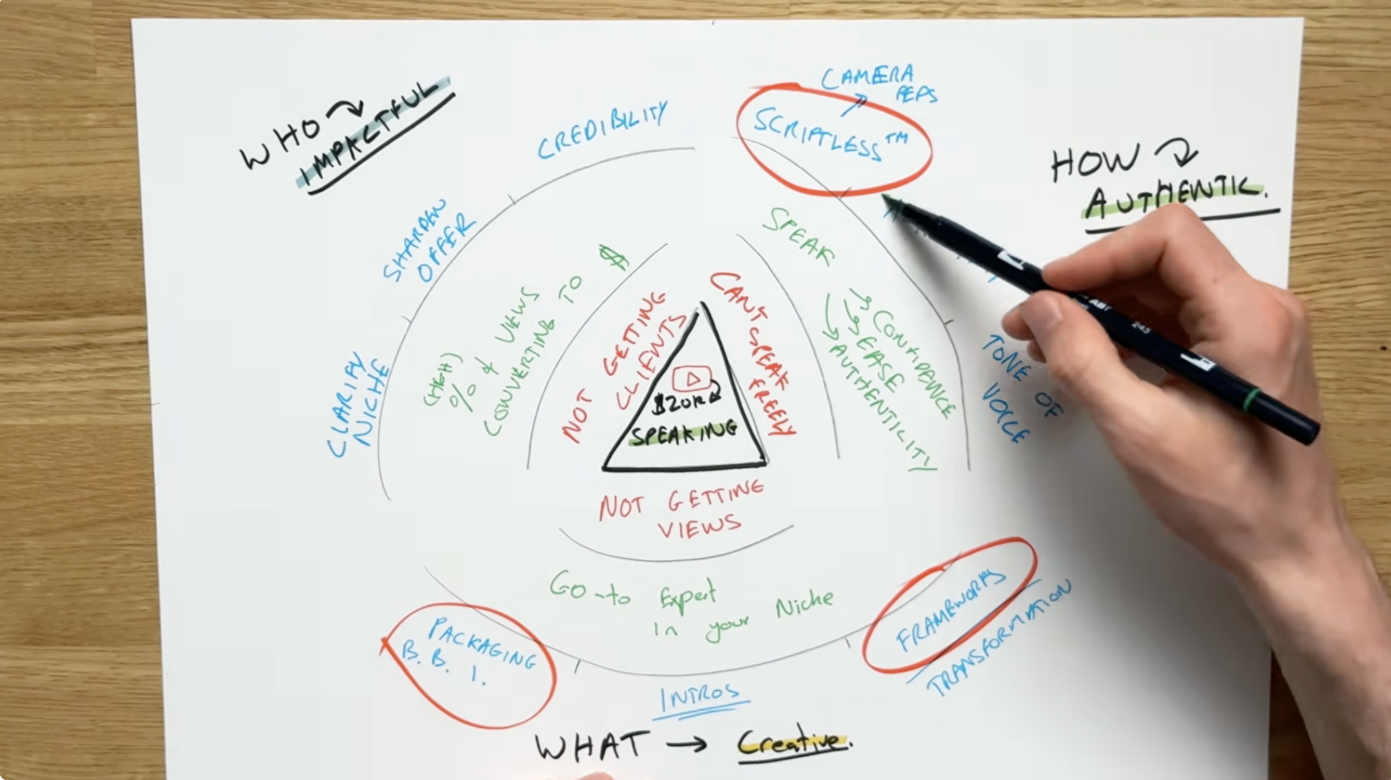 How To Add $20k+/month from YouTube (Step-by-Step Roadmap)