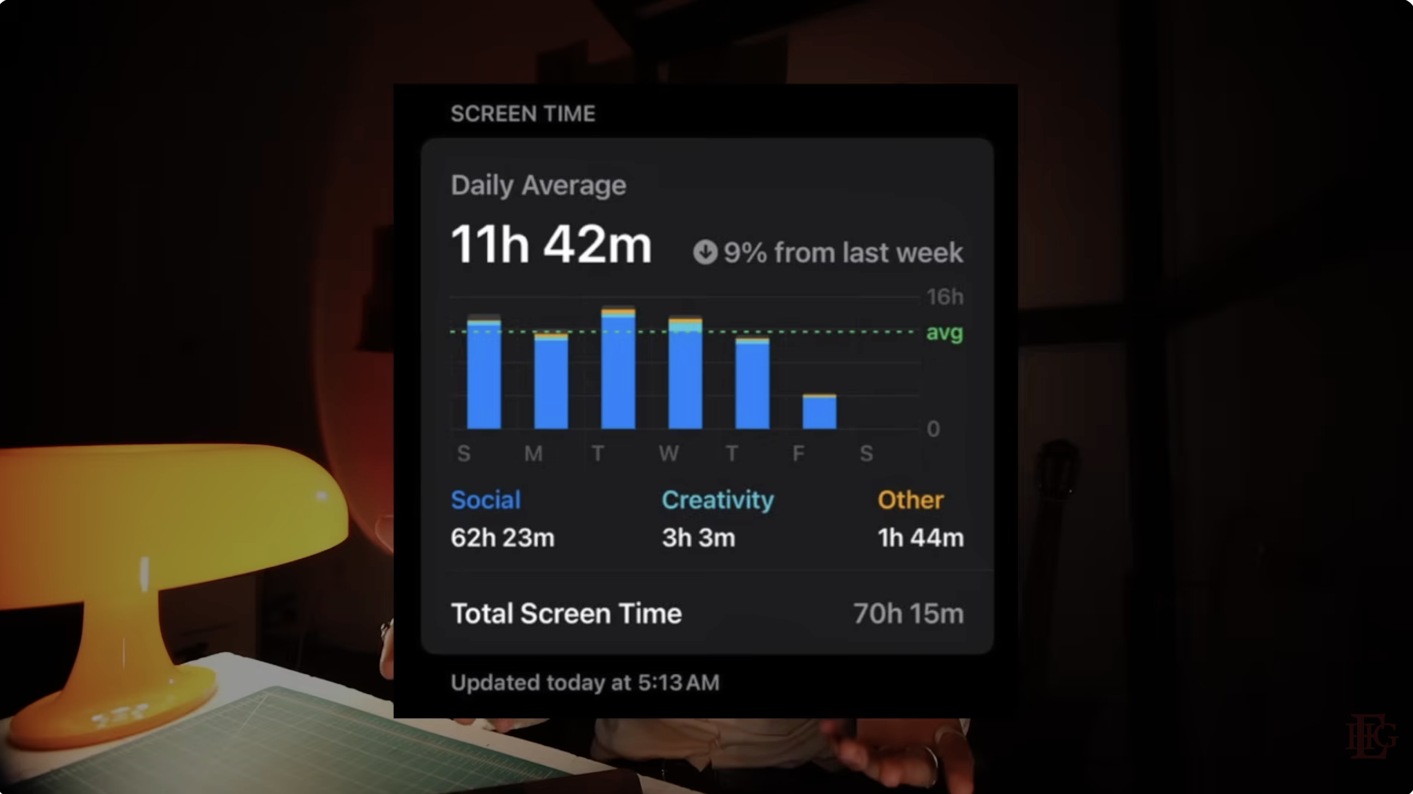 I Split My Phone Into 5 Devices and My Screen Time Dropped 80%