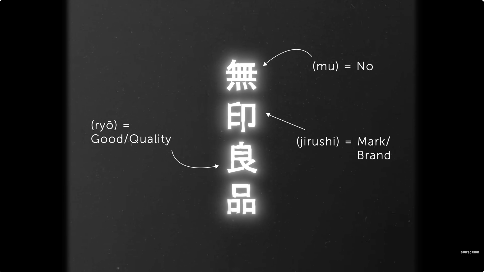 Muji – The Brand That Designed “Nothing”