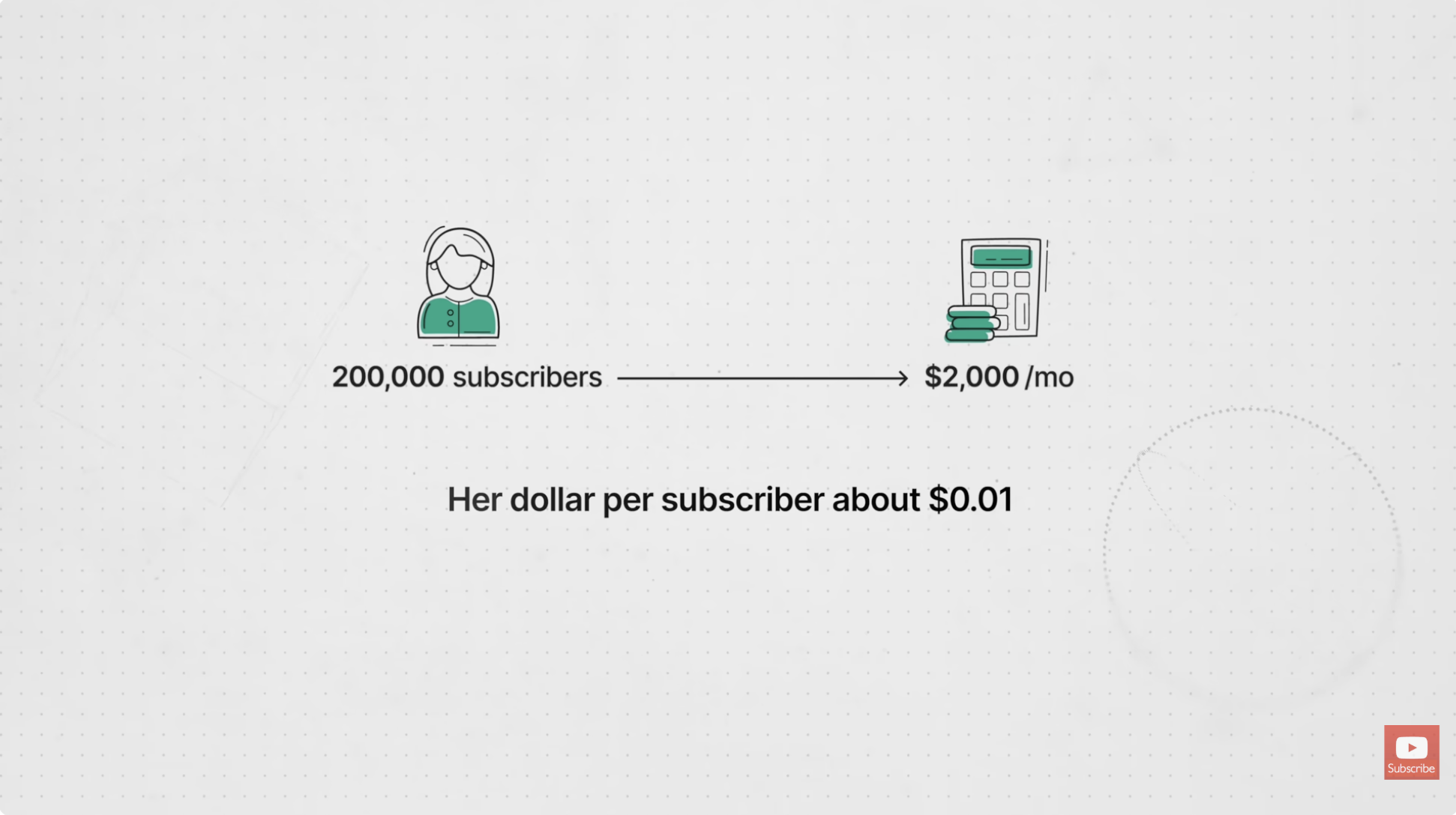 How Small Channels Are Making $1M+ From YouTube