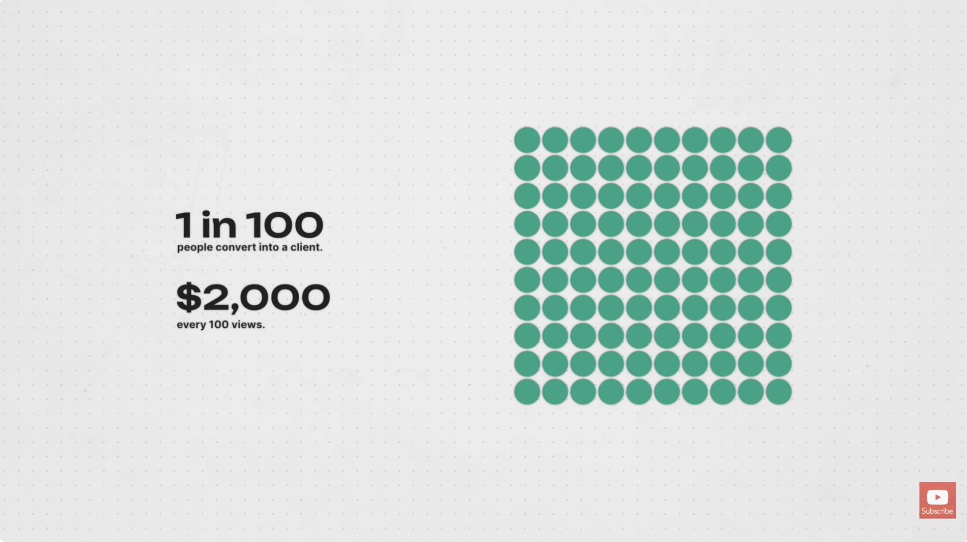 How Small Channels Are Making $1M+ From YouTube