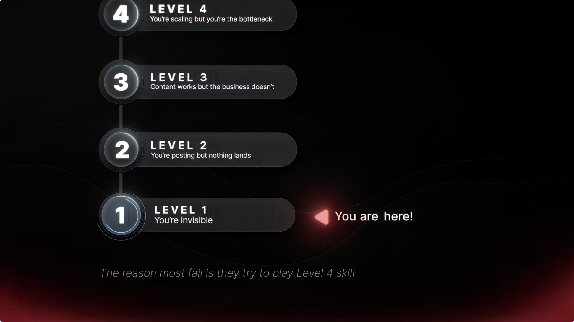 Treat Social Media Like a Video Game and Get Rich
