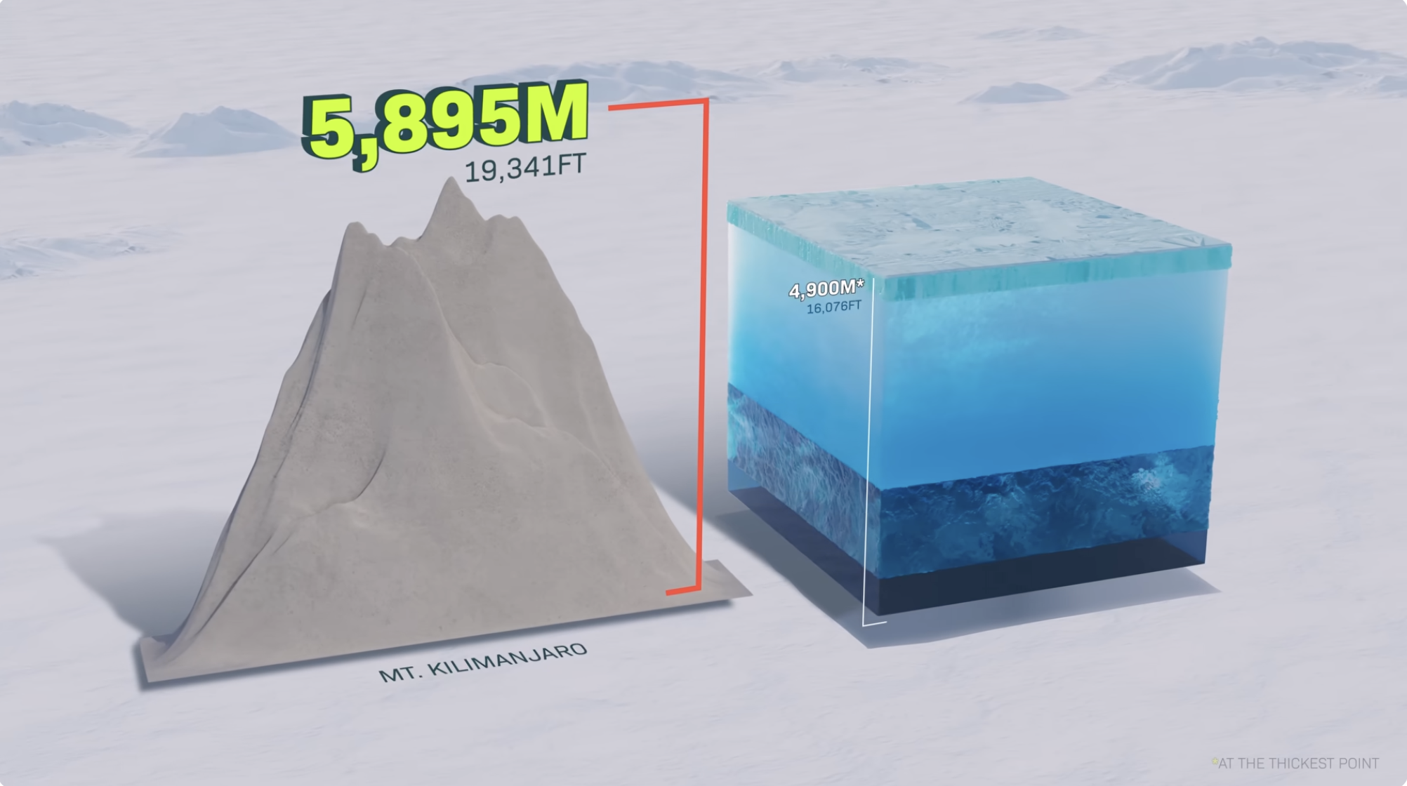 What's Hidden Under Antarctica?