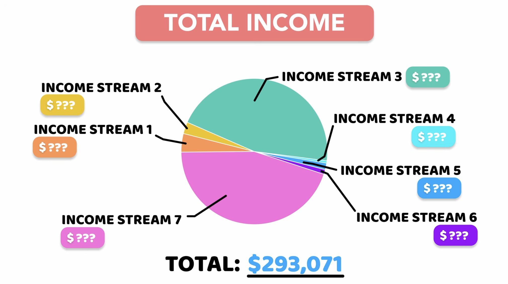 How I Made $290,000 Making 1 Video a Month (Full Breakdown)