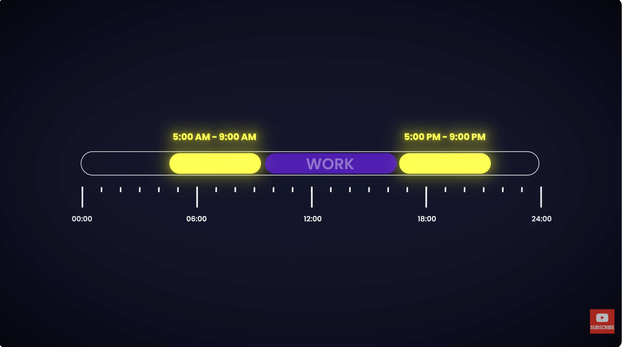How to Catch Up In Life (Using Logic)