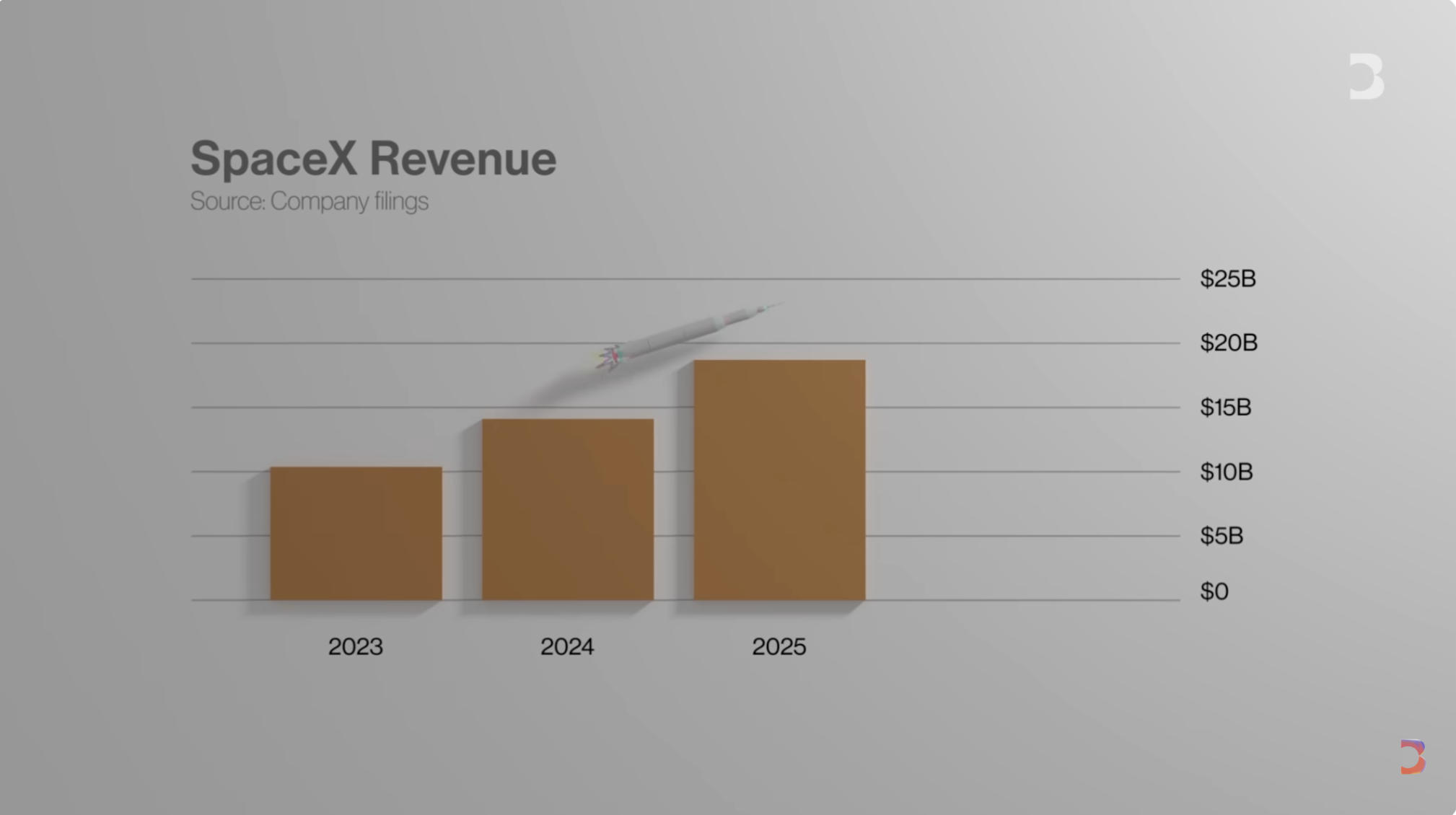 Why the SpaceX IPO Is Unlike Any Other