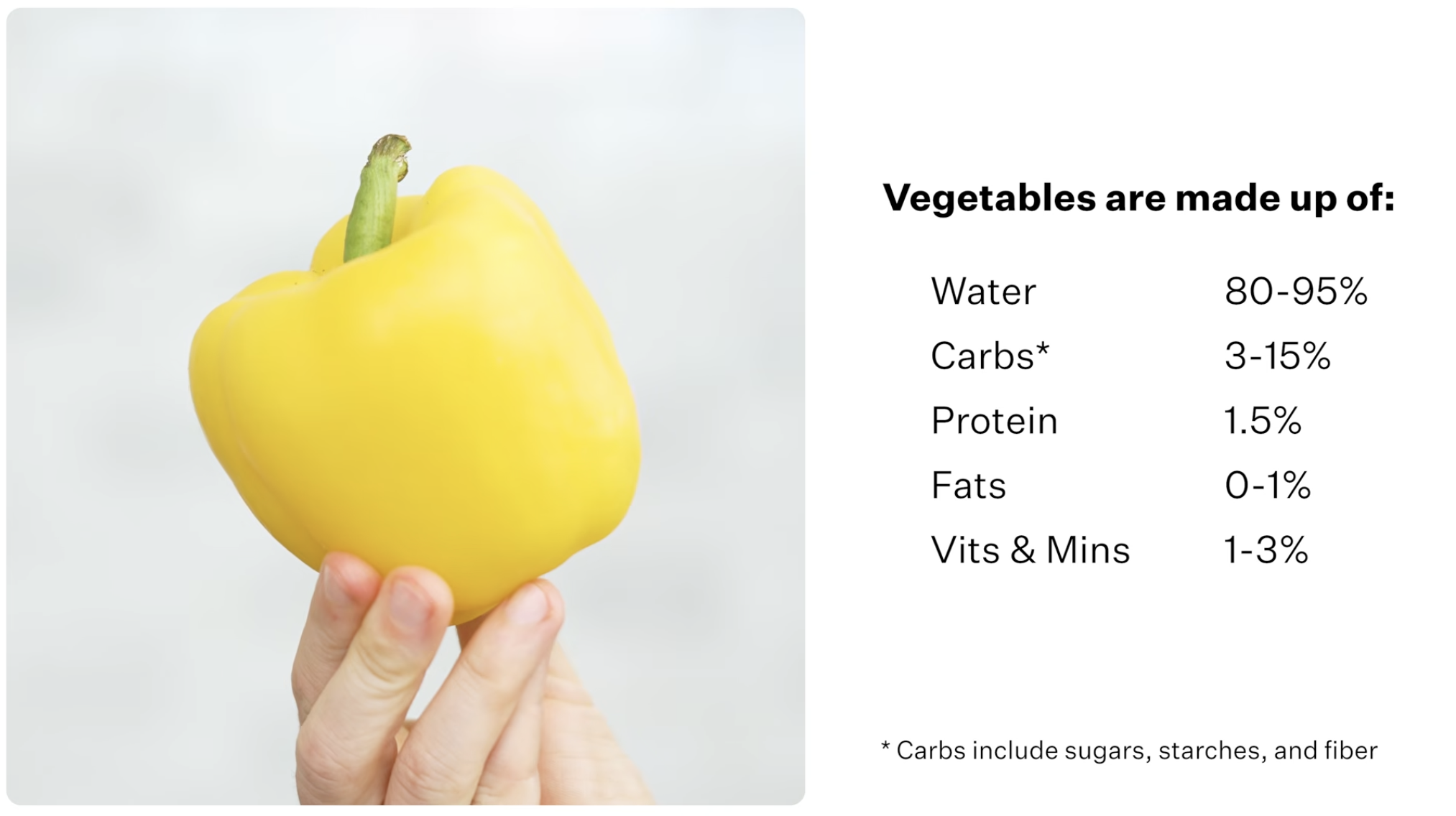Give me 31 minutes and I'll change the way you cook Vegetables.