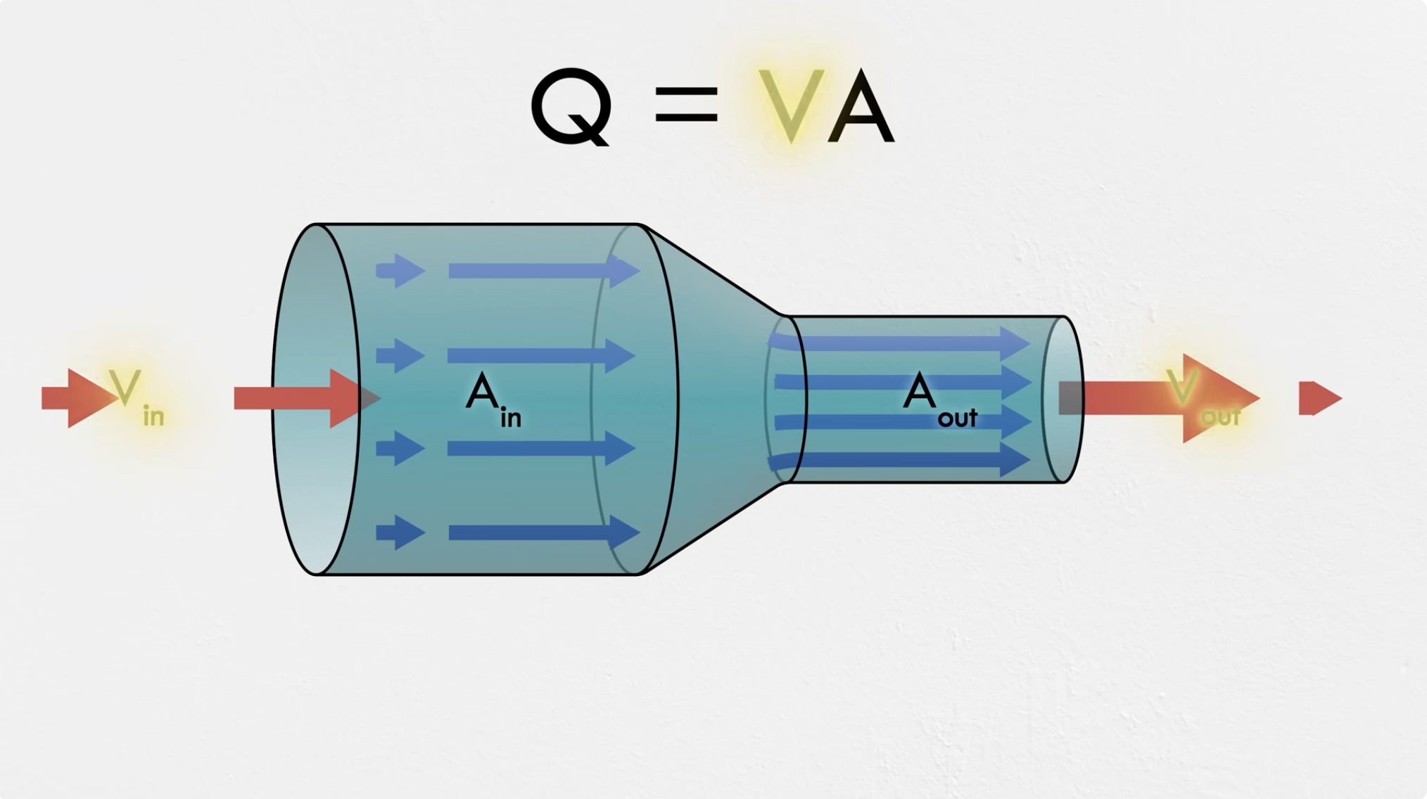 The Physics Behind the Thumb Trick