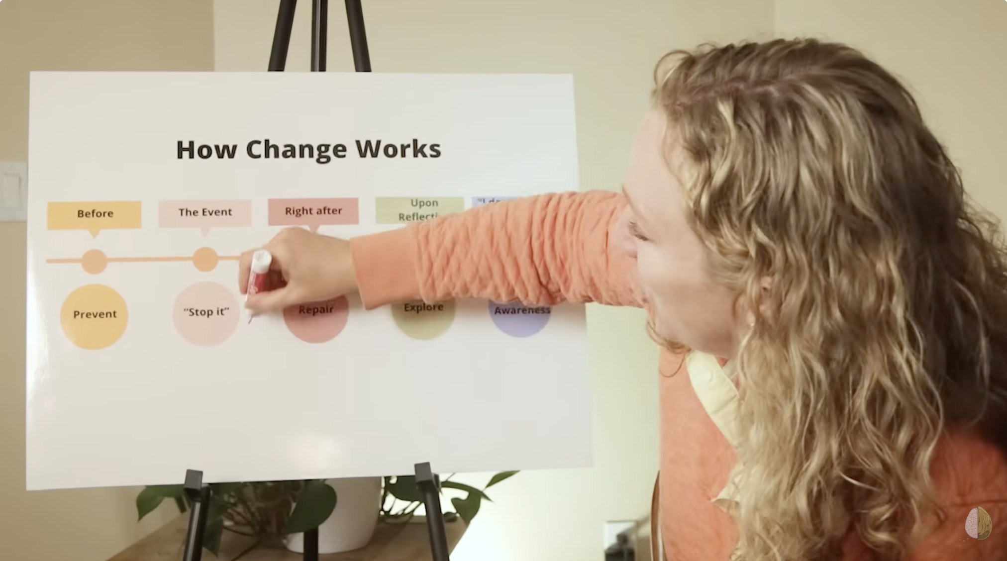 How to Train Yourself to be Less Reactive or Impulsive