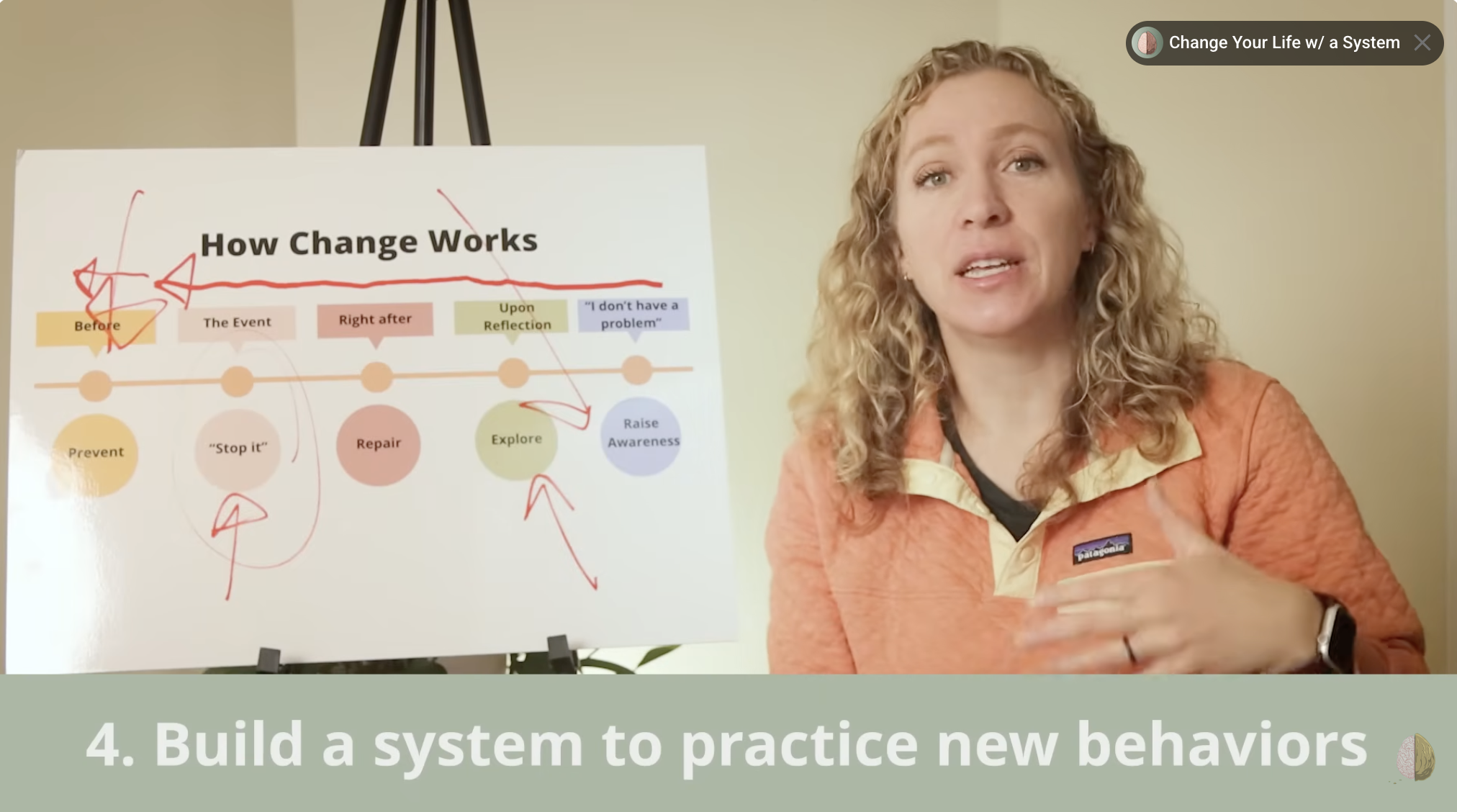 How to Train Yourself to be Less Reactive or Impulsive