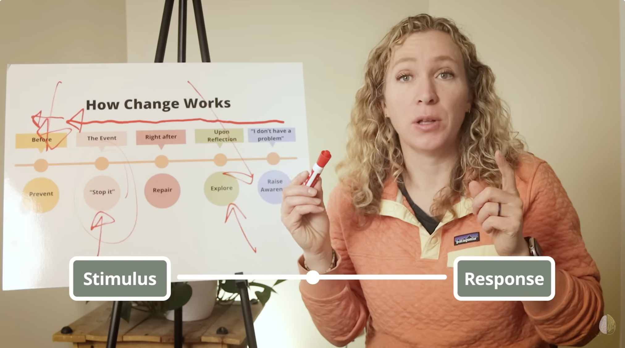 How to Train Yourself to be Less Reactive or Impulsive