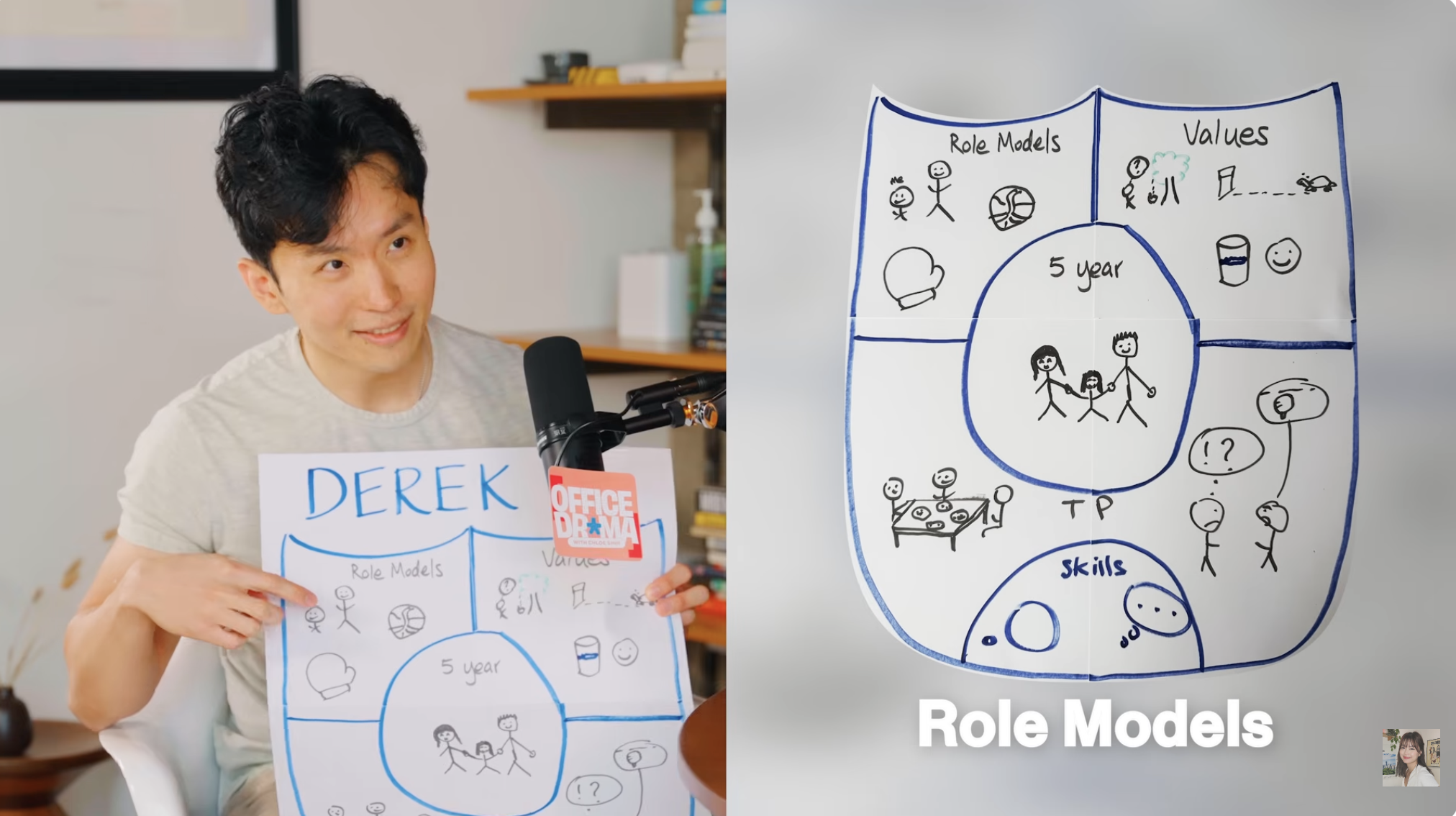 I Asked My Manager Why I Got Laid Off... | Principal Product Manager @Roblox - Derek Yang